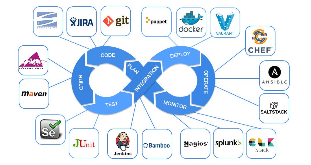 DevOps